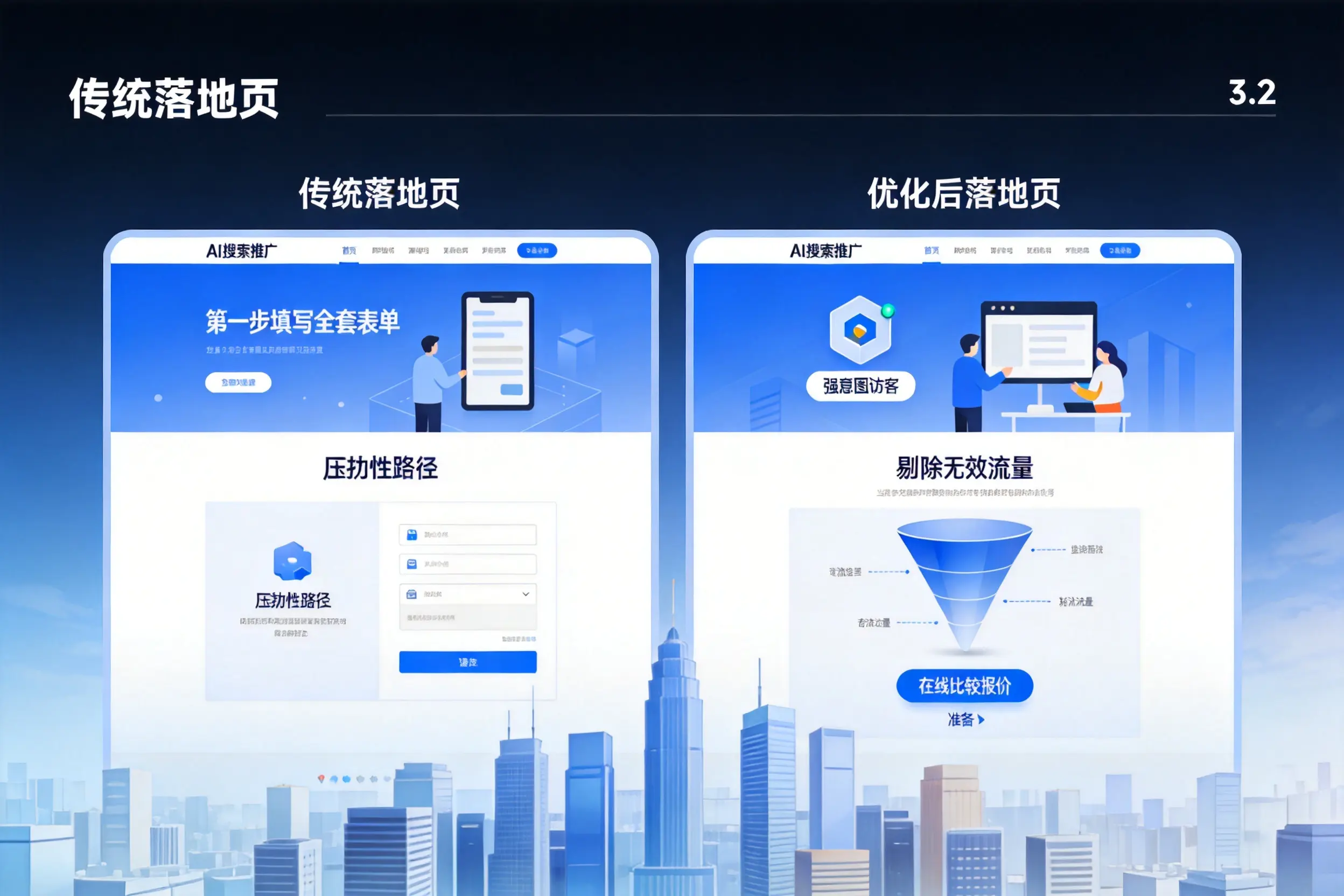 AI搜索推广落地页转化低?铁门关企业优化方法详解