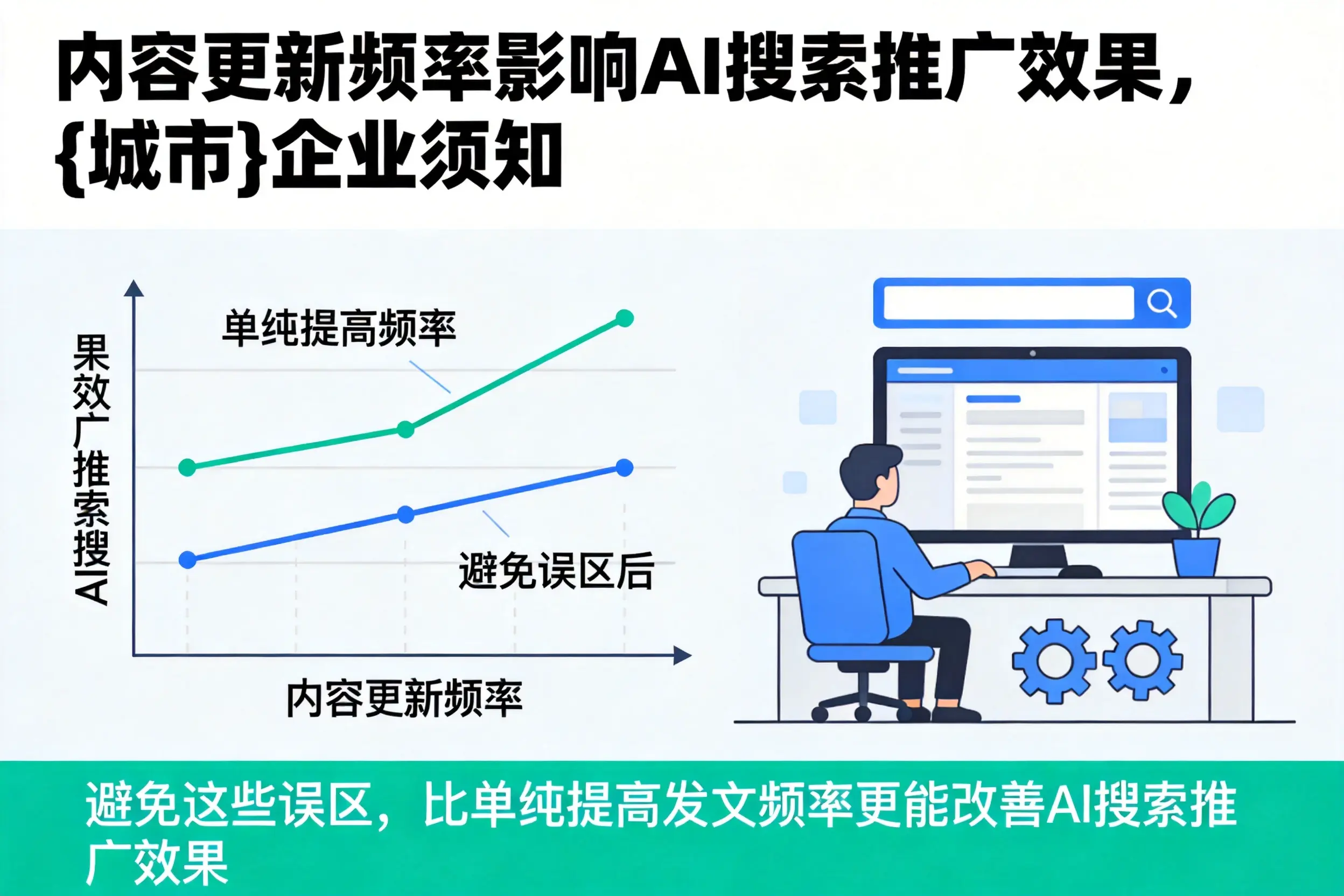 内容更新频率影响AI搜索推广效果,铁门关企业须知