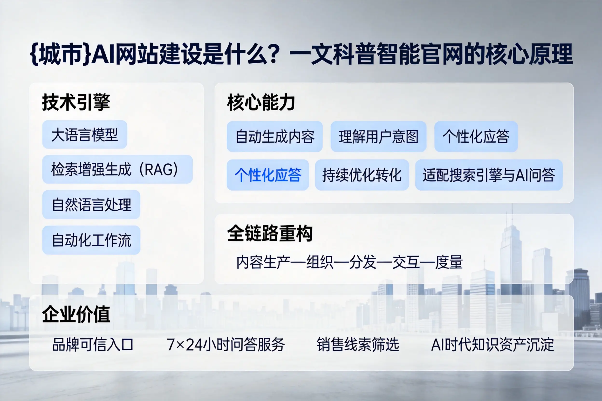 铁门关AI网站建设是什么？一文科普智能官网的核心原理