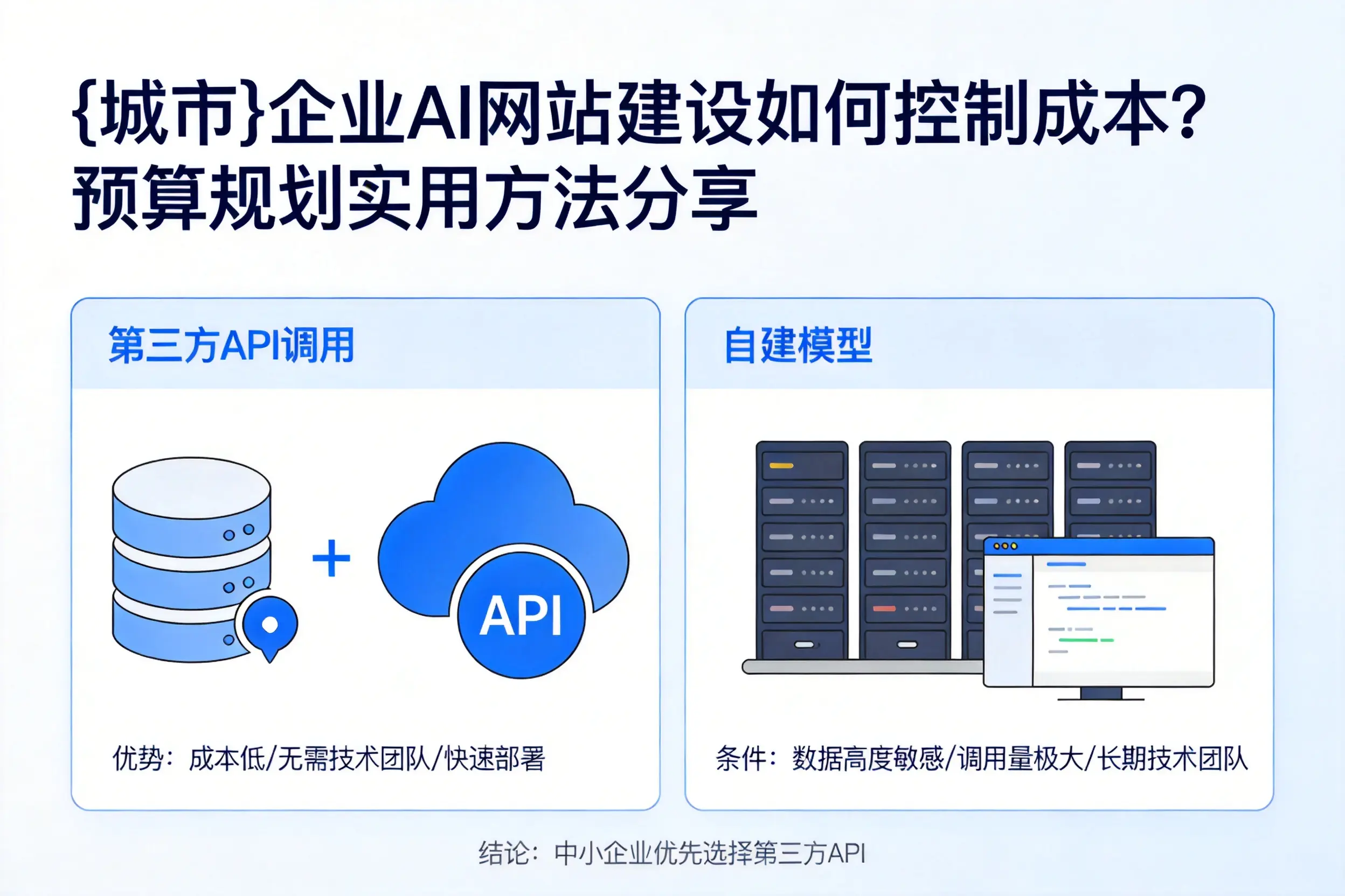铁门关企业AI网站建设如何控制成本？预算规划实用方法分享