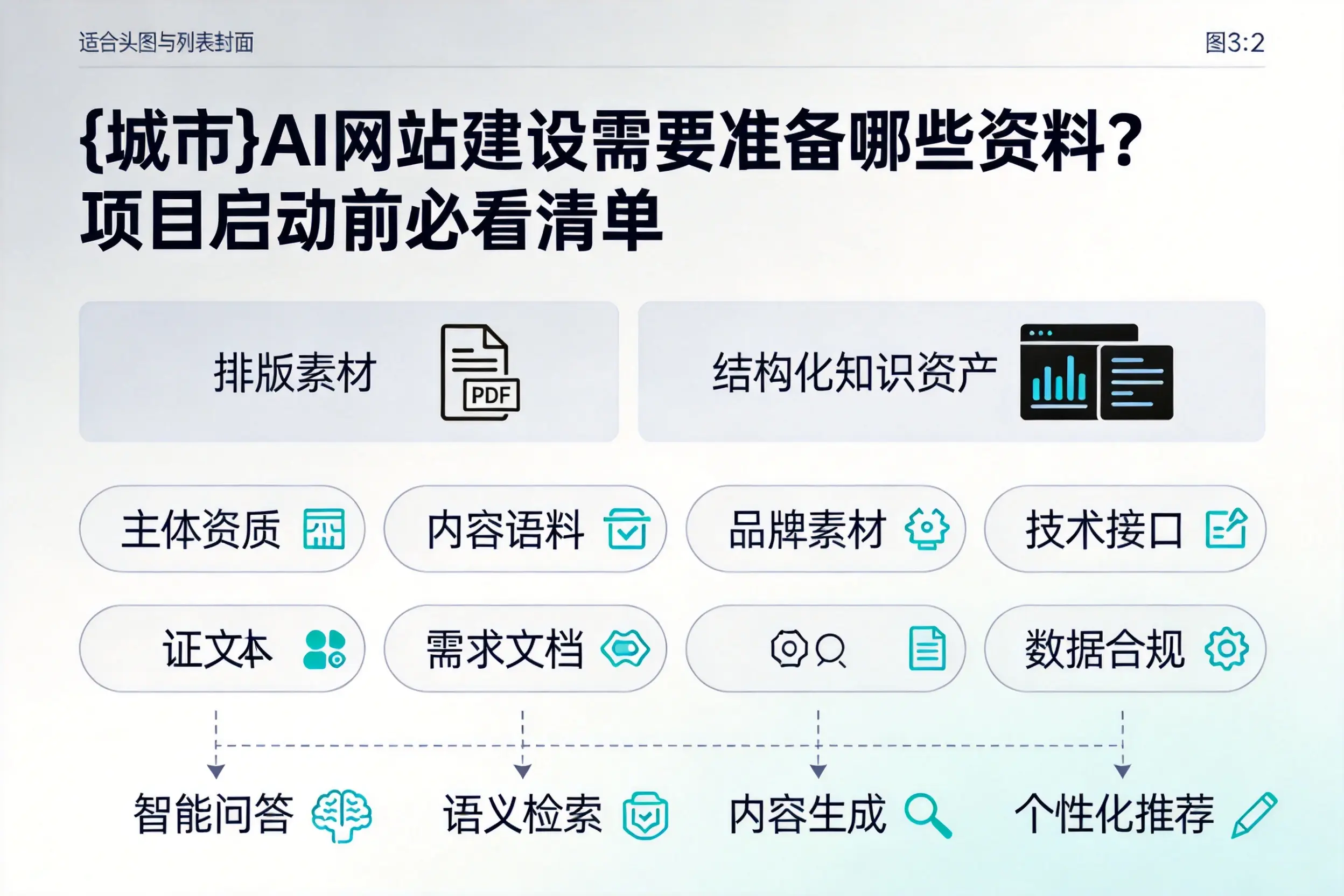 铁门关AI网站建设需要准备哪些资料？项目启动前必看清单