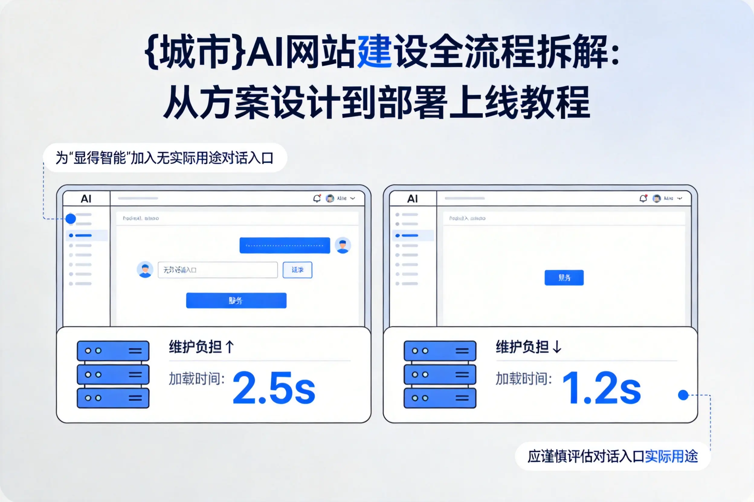 铁门关AI网站建设全流程拆解：从方案设计到部署上线教程