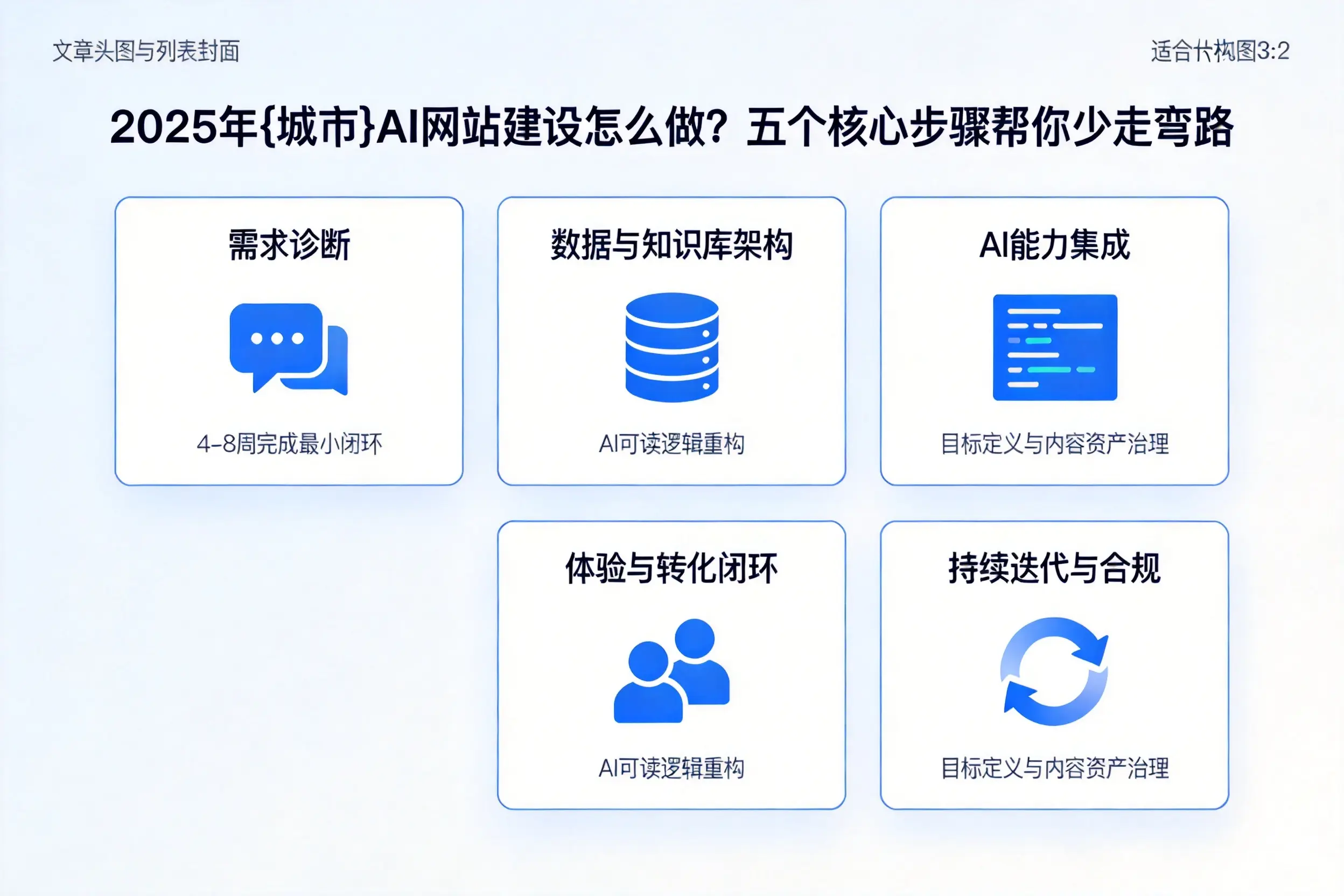 2025年铁门关AI网站建设怎么做？五个核心步骤帮你少走弯路