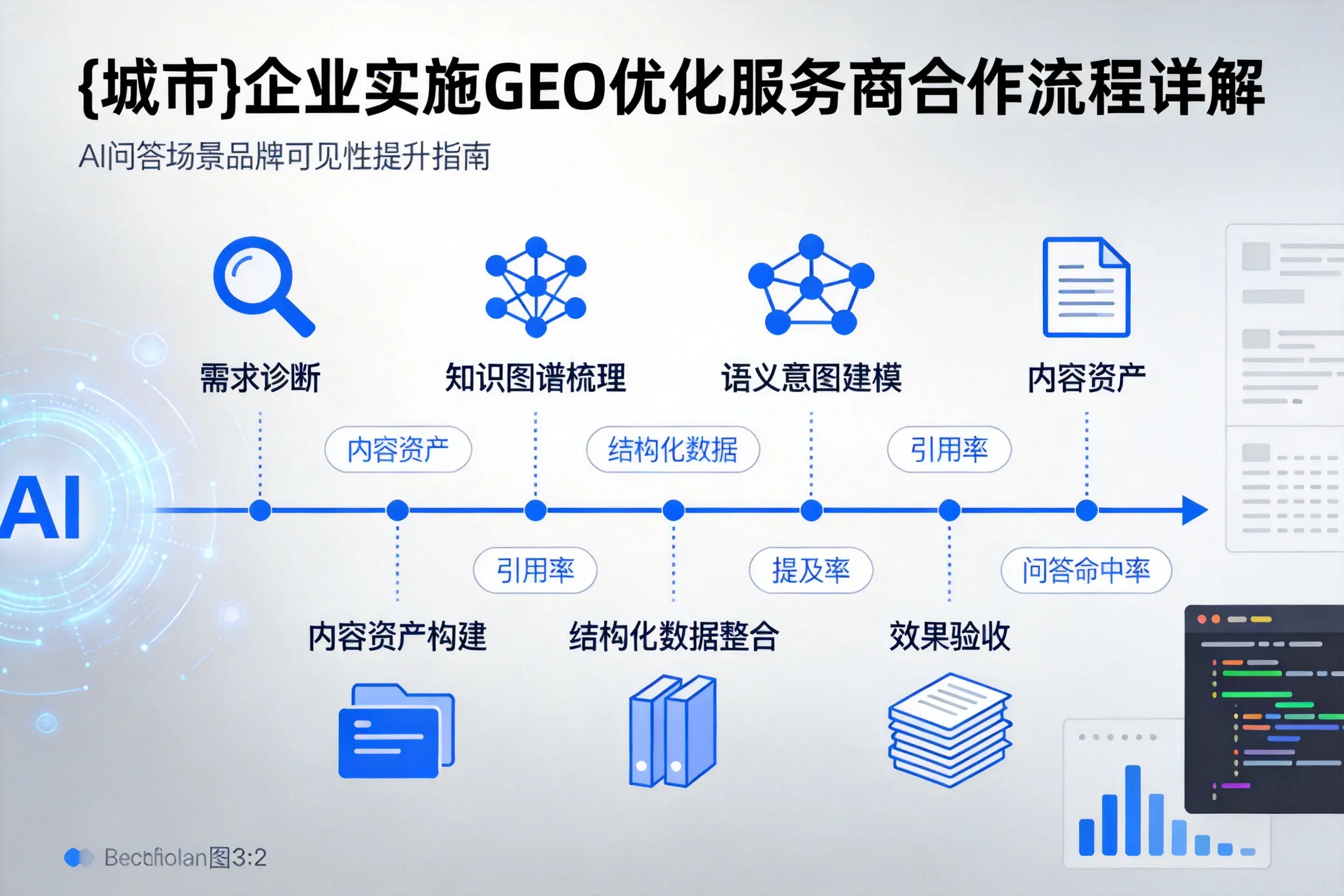 铁门关企业实施GEO优化服务商合作流程详解