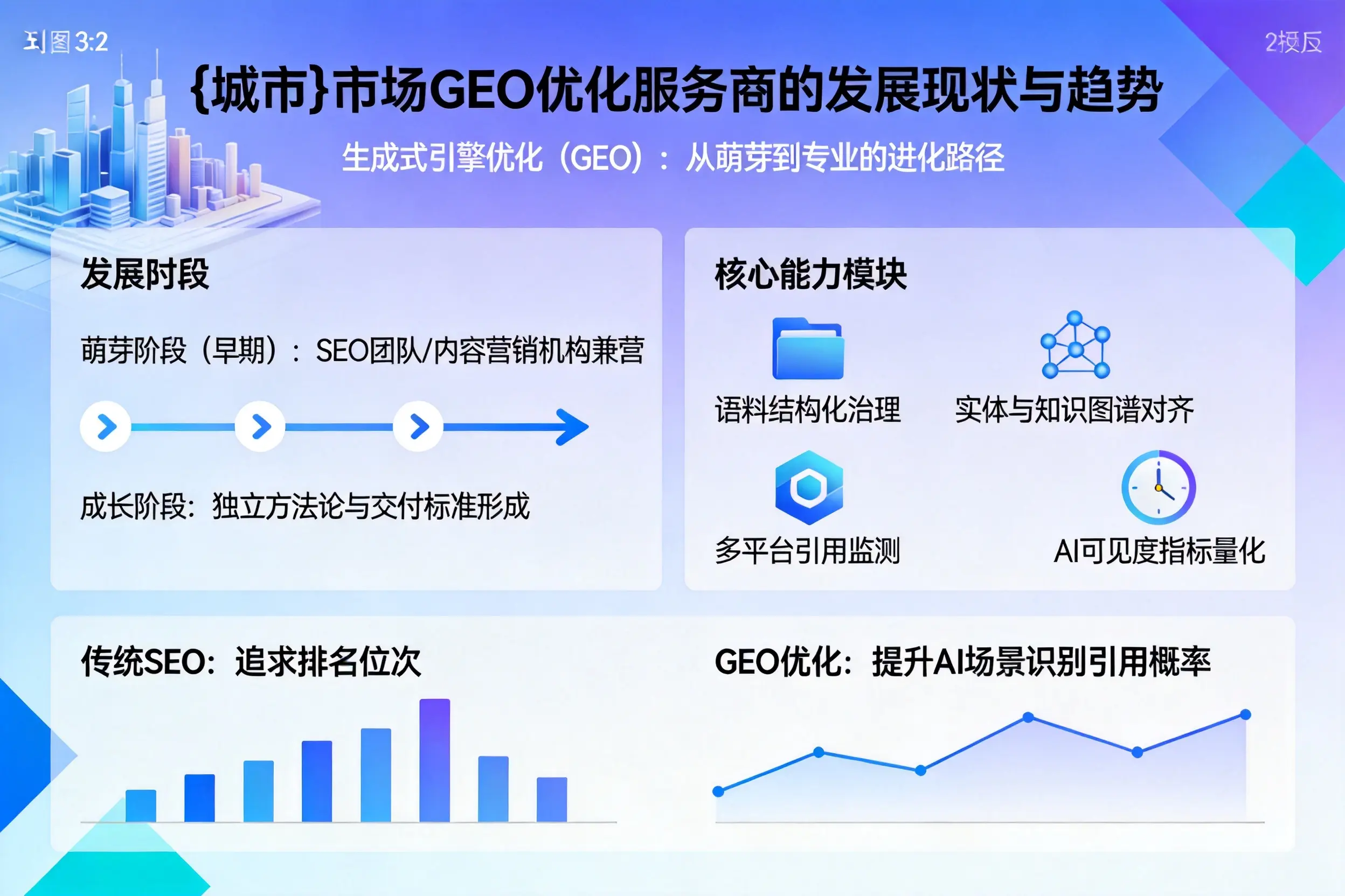 铁门关市场GEO优化服务商的发展现状与趋势