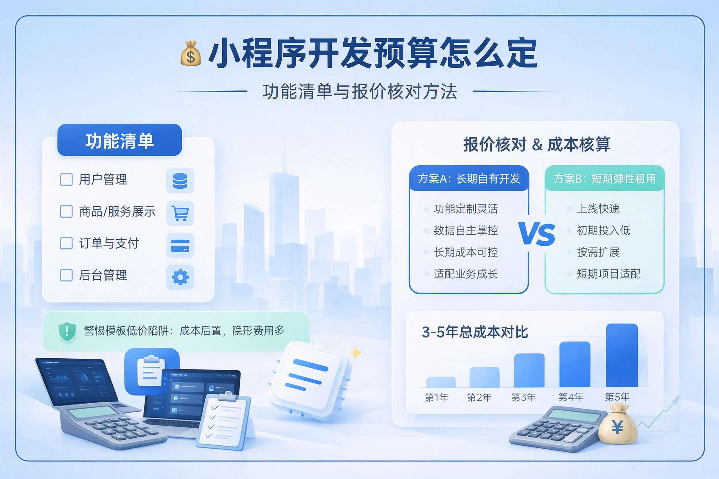 铁门关小程序开发预算怎么定：功能清单与报价核对方法