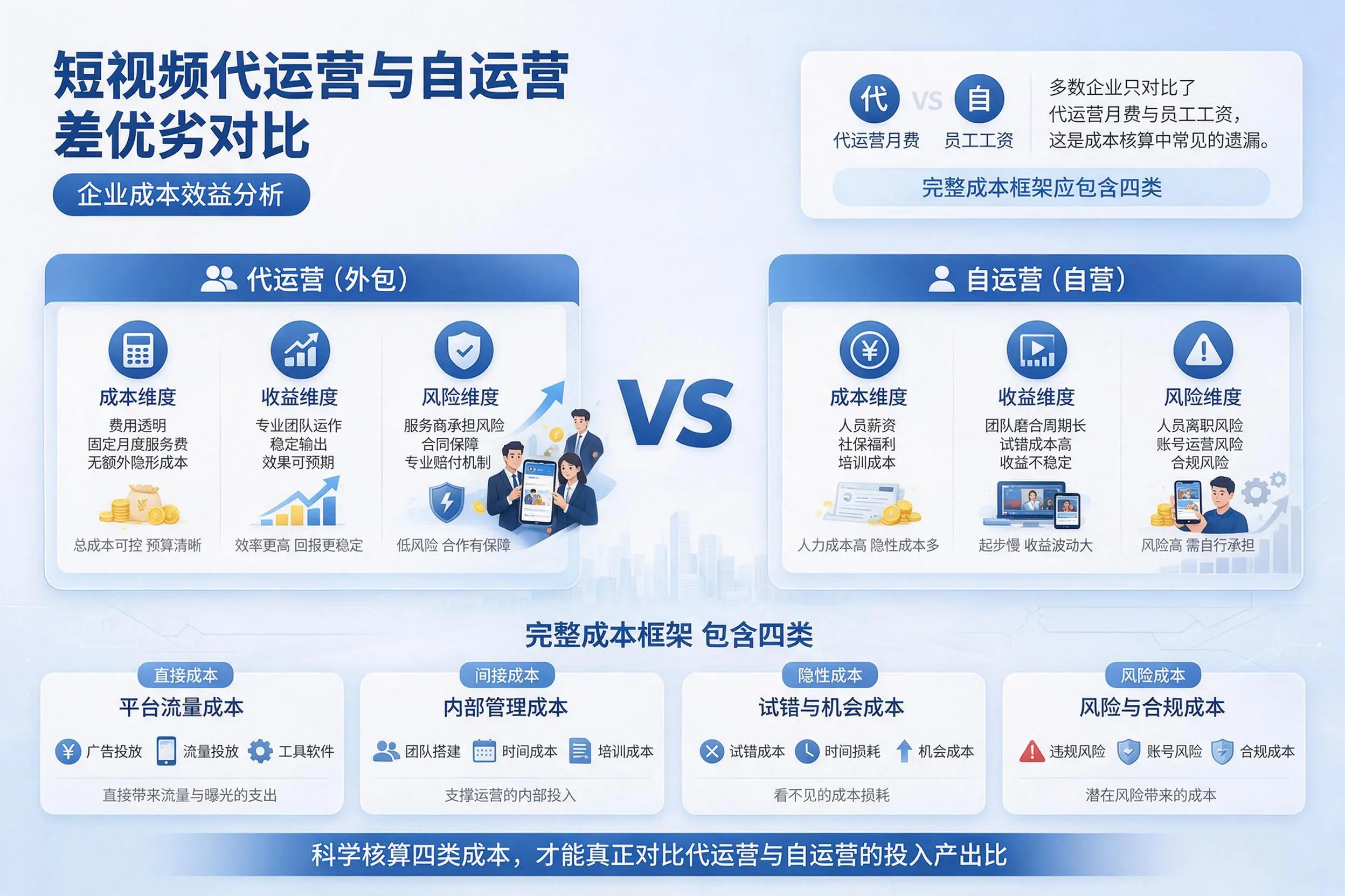 短视频代运营与自运营优劣对比：铁门关企业成本效益分析
