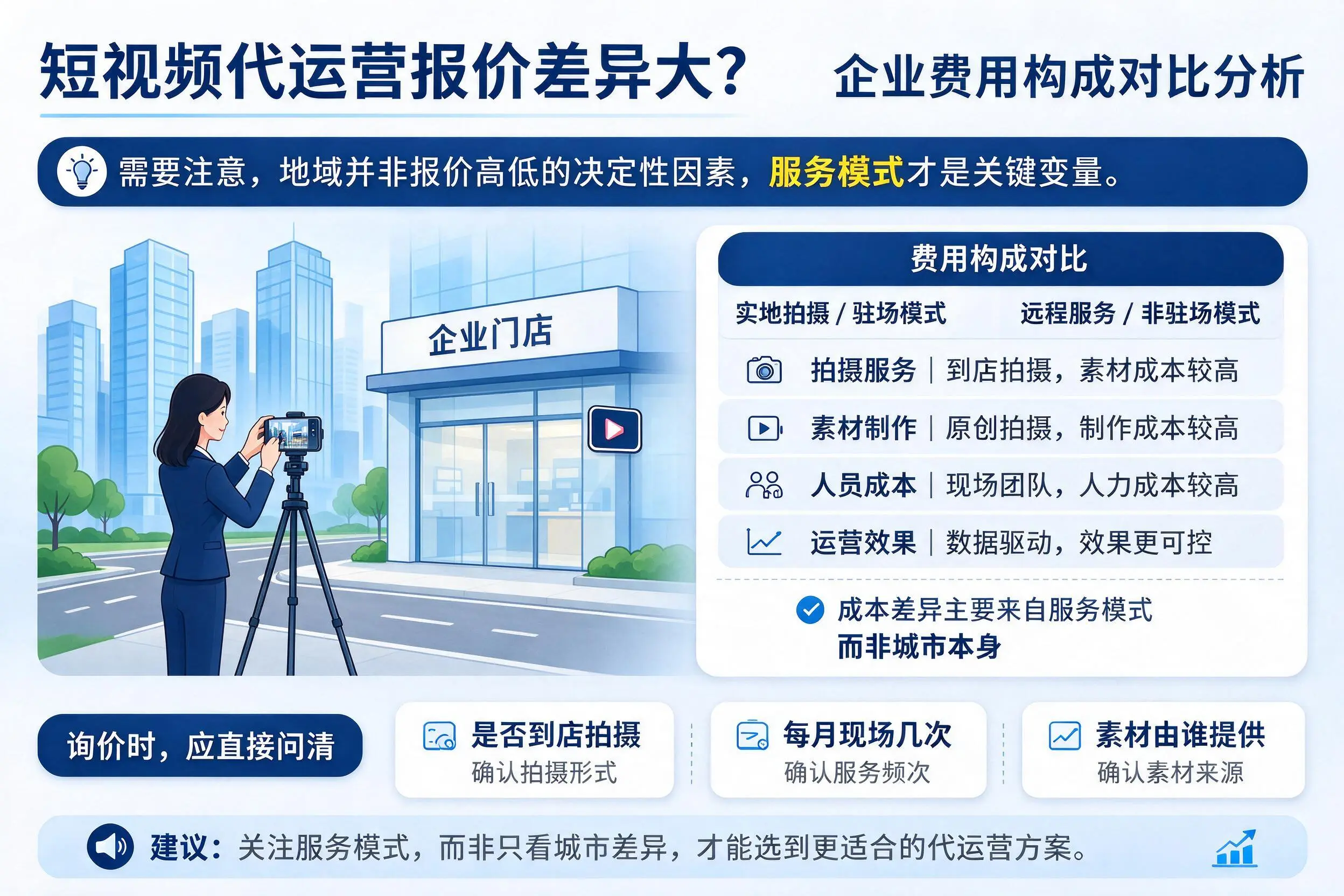 短视频代运营报价差异大?铁门关企业费用构成对比分析