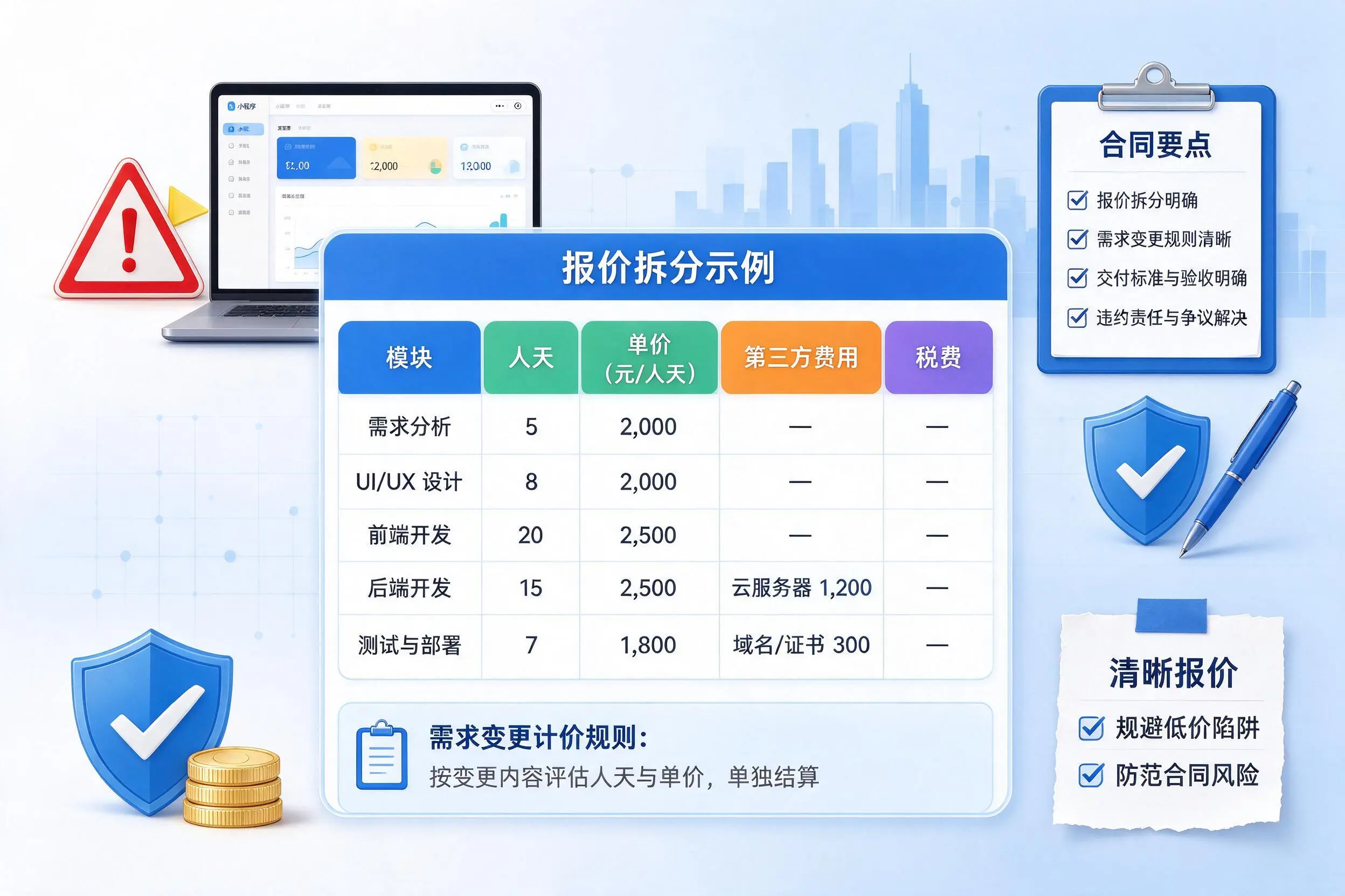 铁门关小程序开发避坑指南：低价陷阱与合同风险