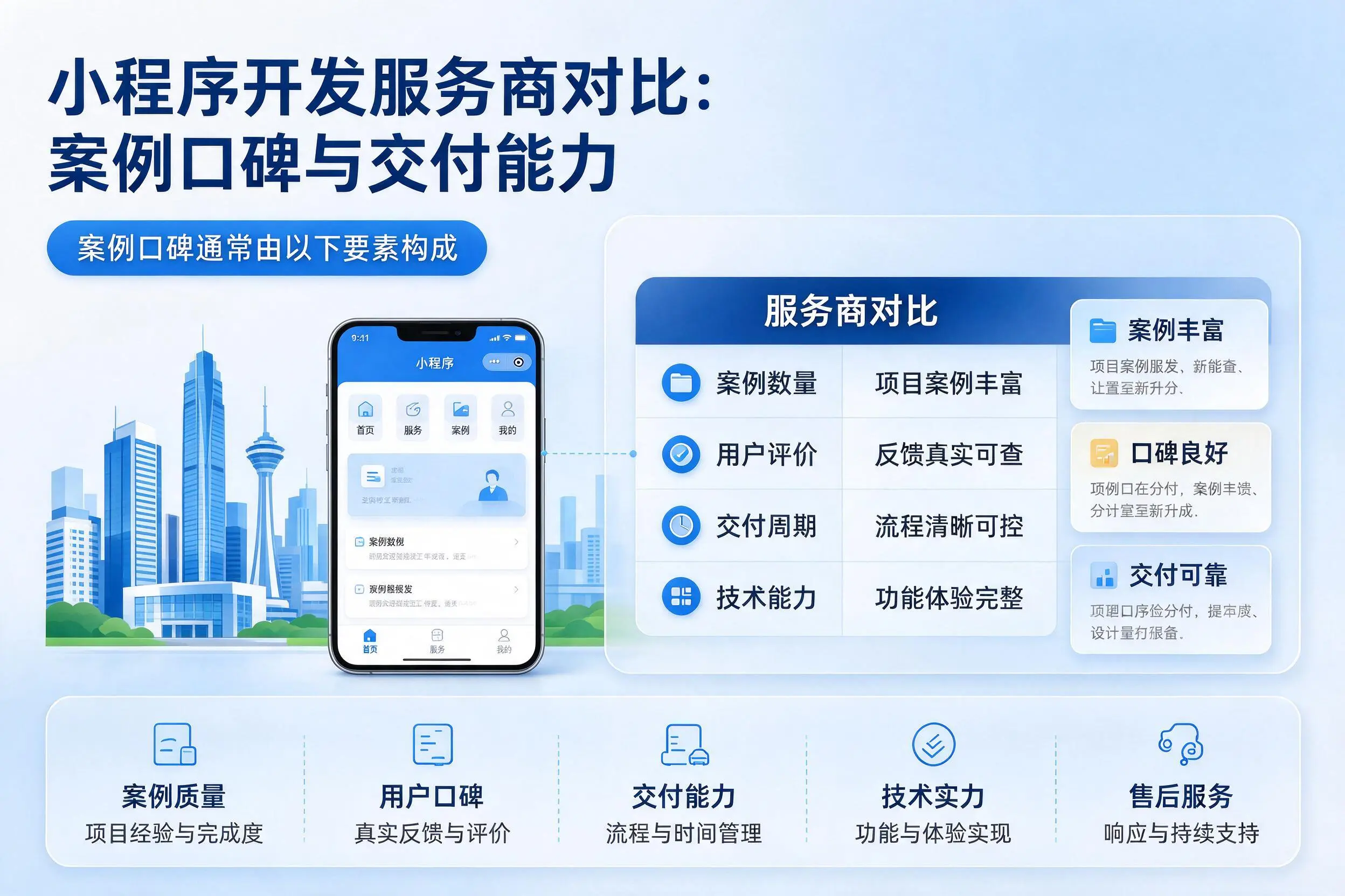 铁门关小程序开发服务商对比：案例口碑与交付能力