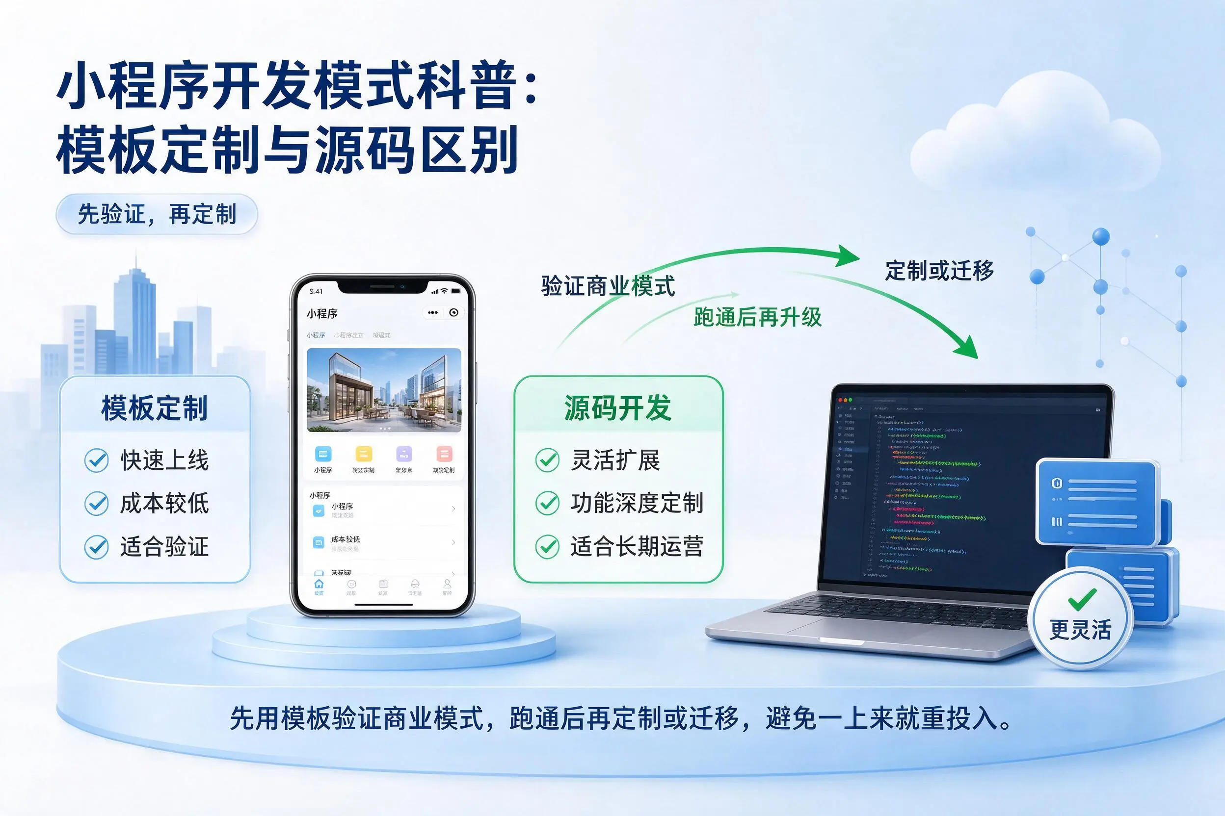 铁门关小程序开发模式科普：模板定制与源码区别