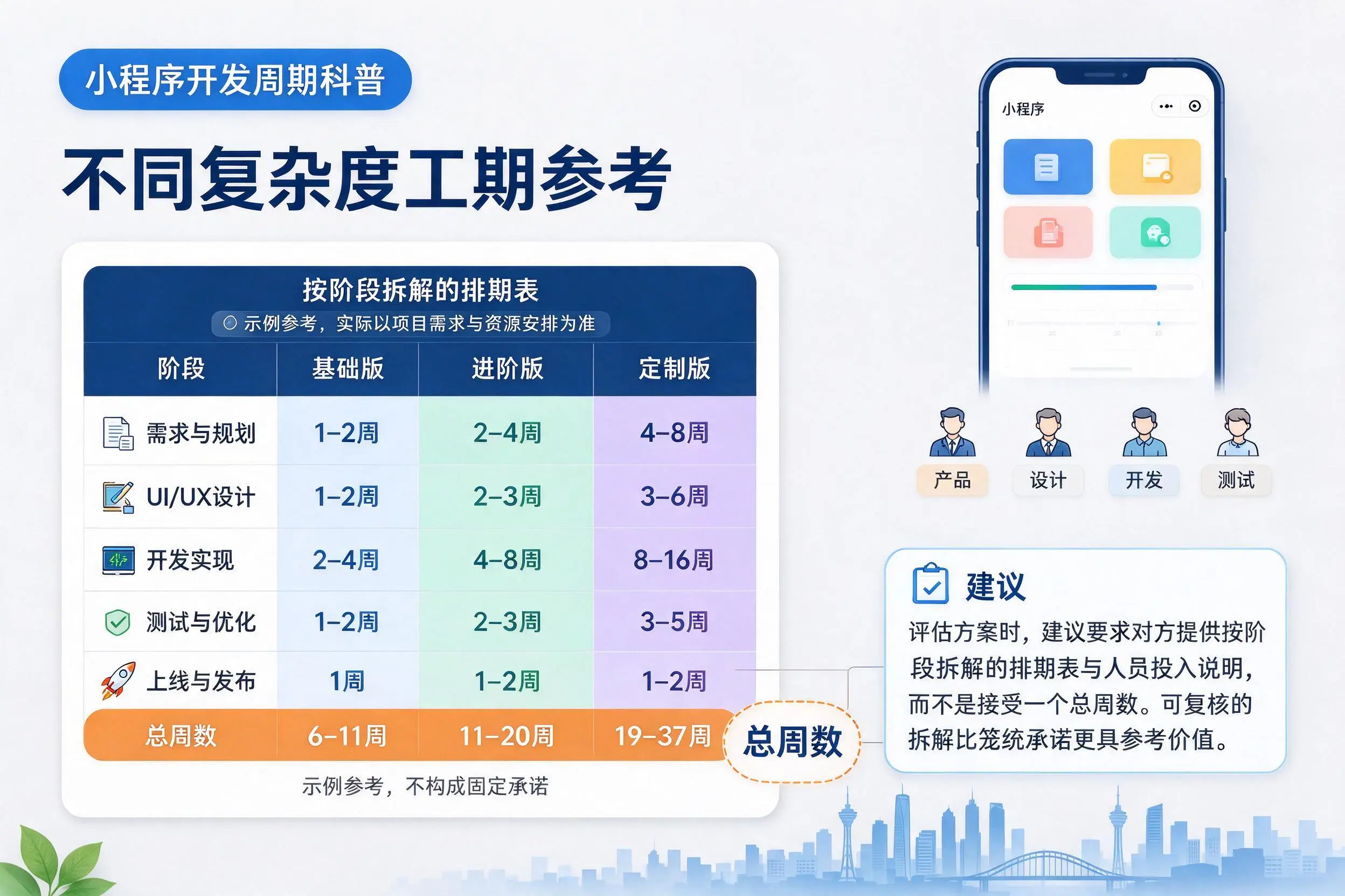 铁门关小程序开发周期科普：不同复杂度工期参考