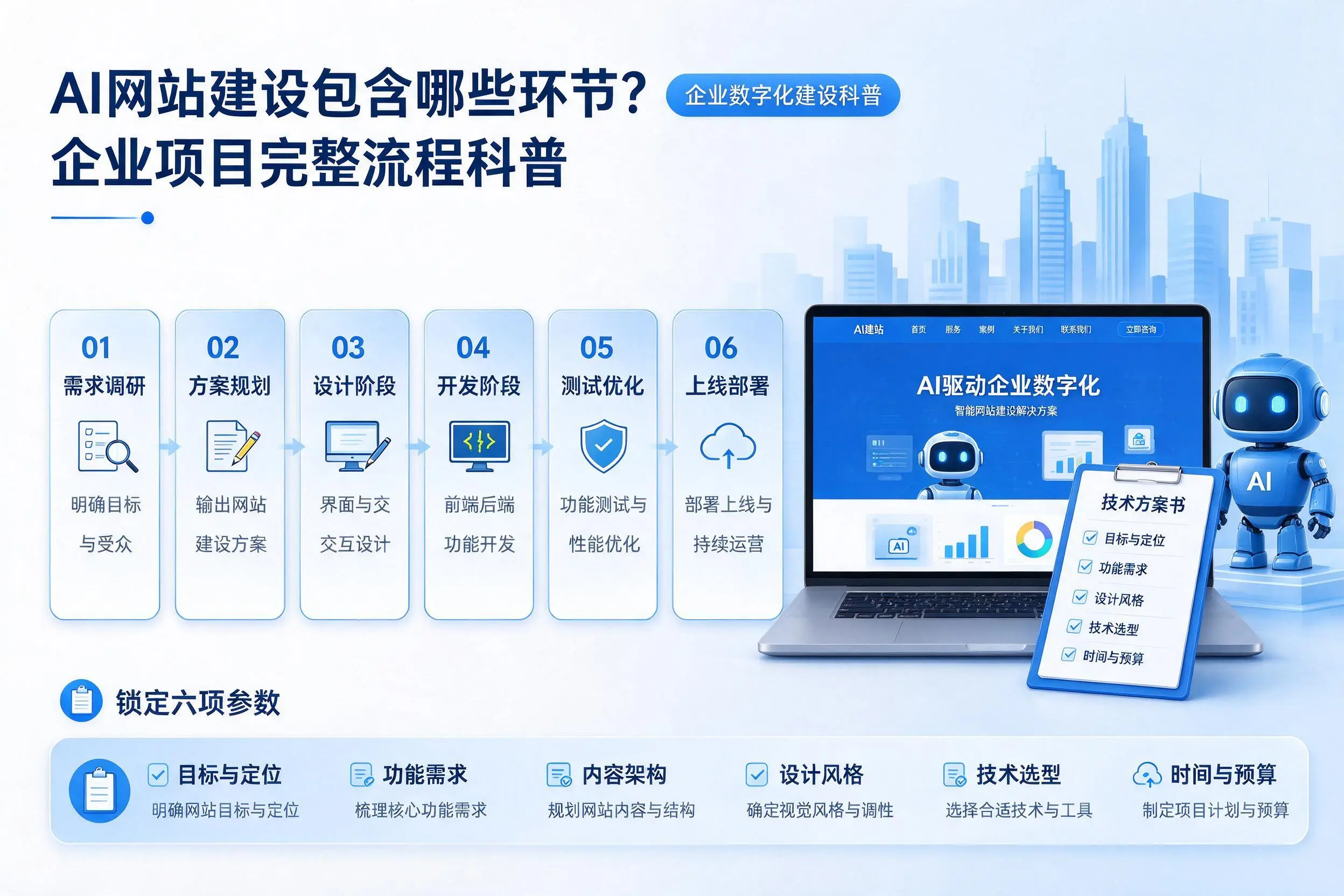 AI网站建设包含哪些环节?铁门关企业项目完整流程科普