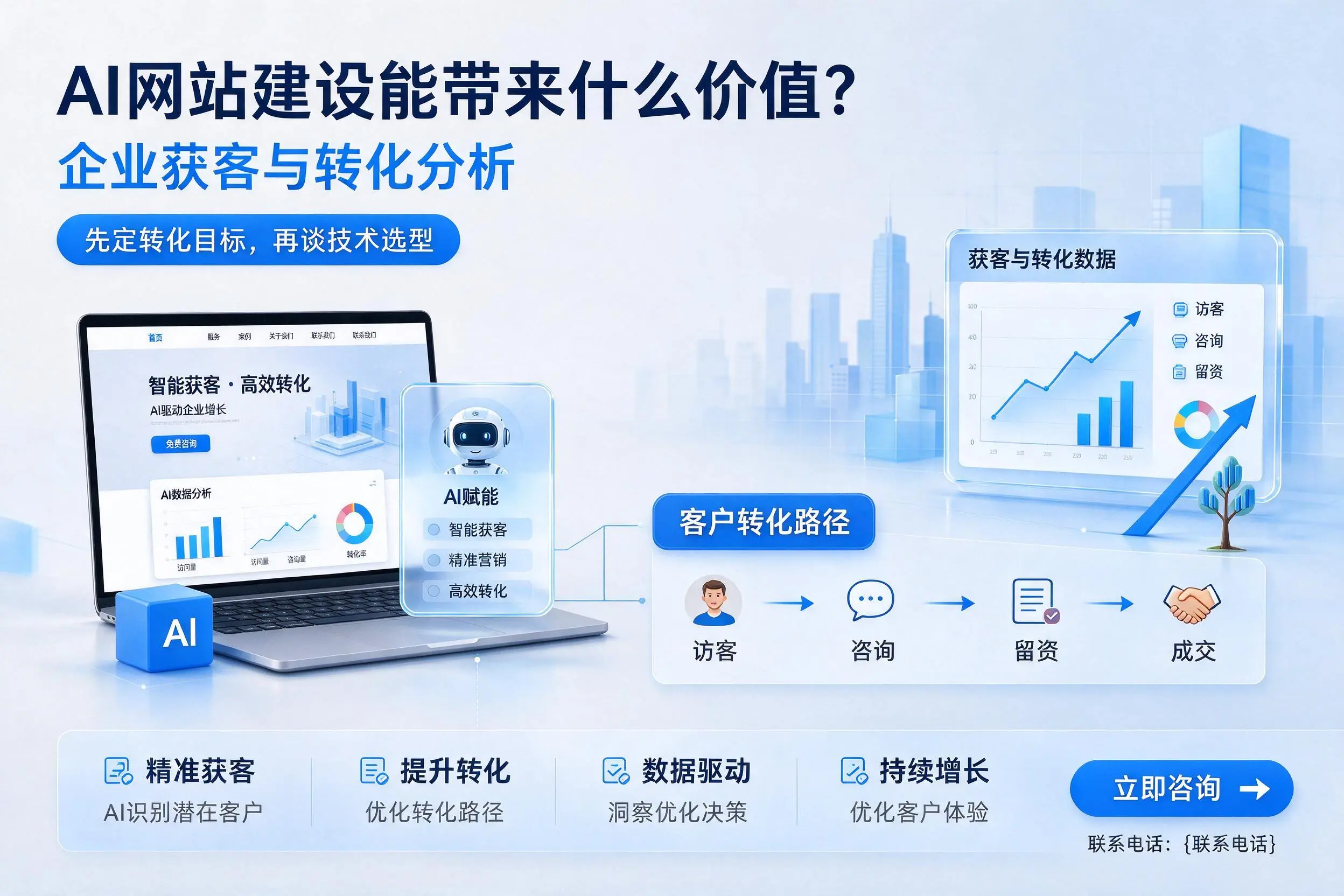AI网站建设能带来什么价值?铁门关企业获客与转化分析