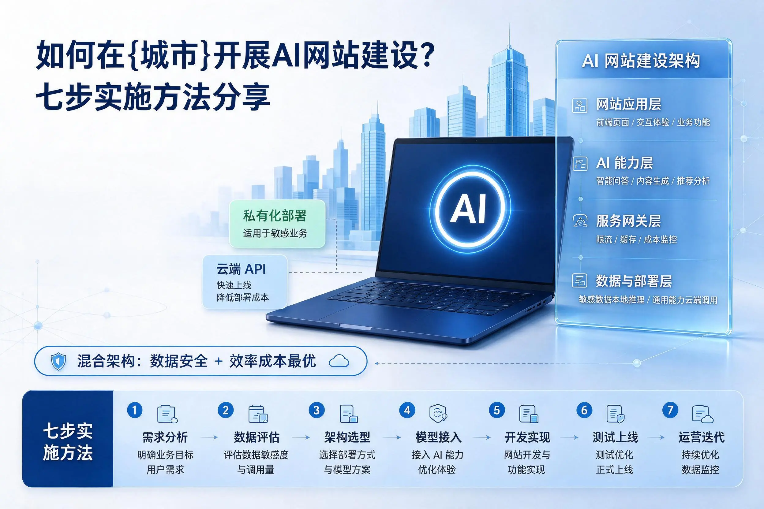 如何在铁门关开展AI网站建设?七步实施方法分享