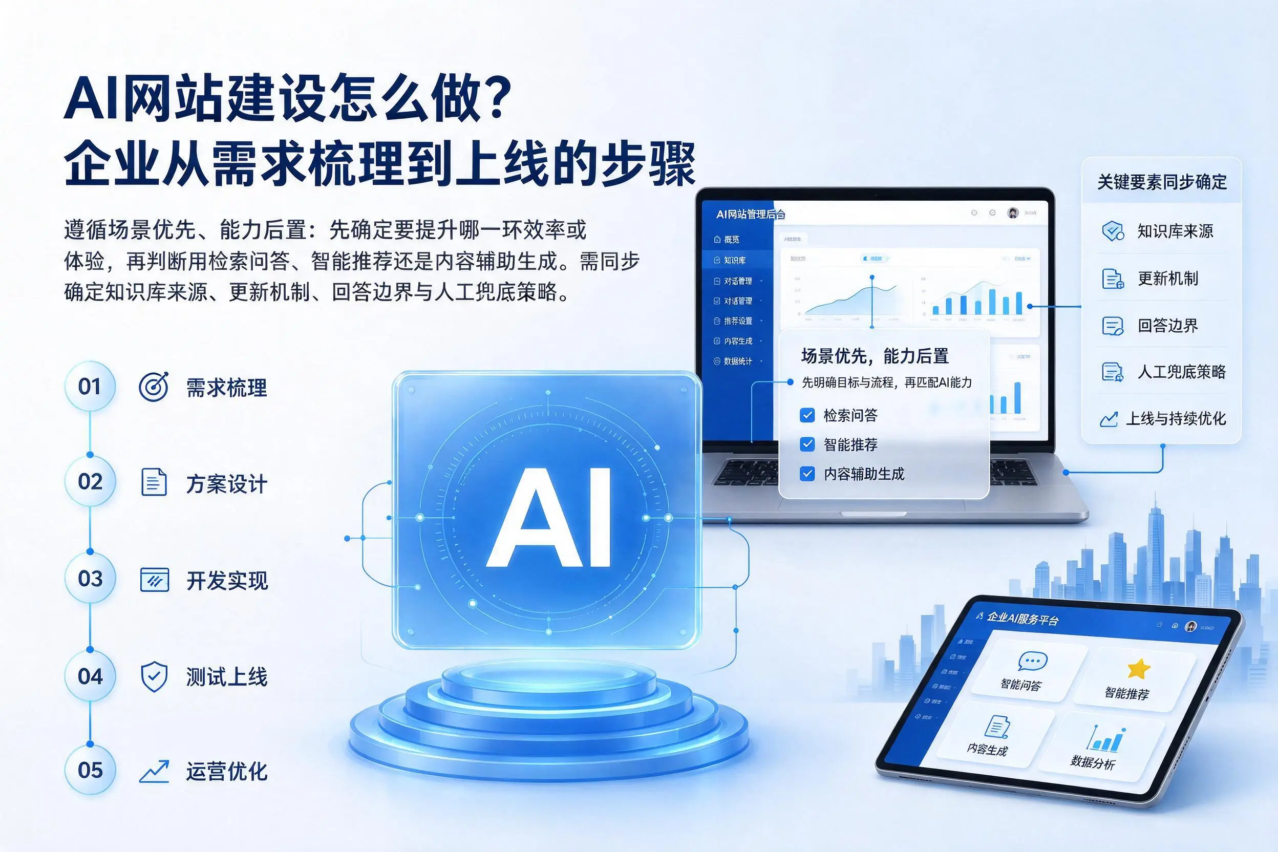 AI网站建设怎么做？铁门关企业从需求梳理到上线的步骤