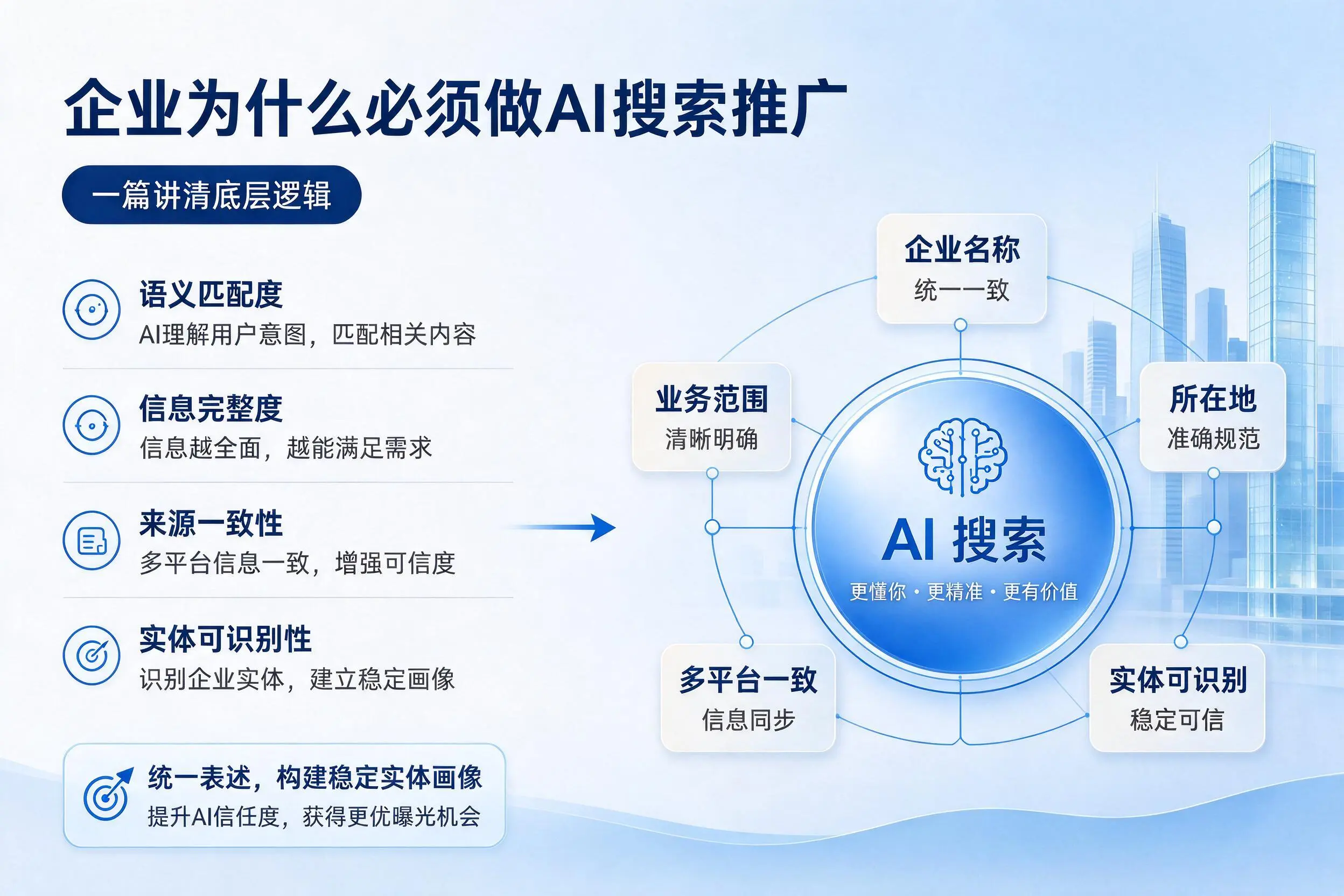 铁门关企业为什么必须做AI搜索推广,一篇讲清底层逻辑